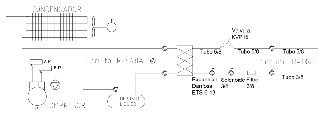 Sistema frigorífico en cascada