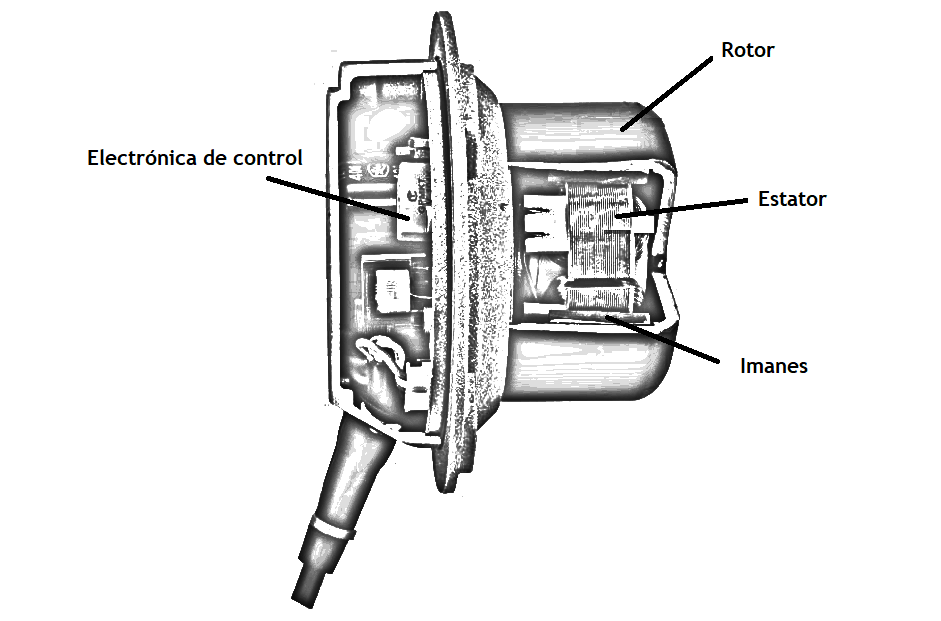Partes de un ventilador EC