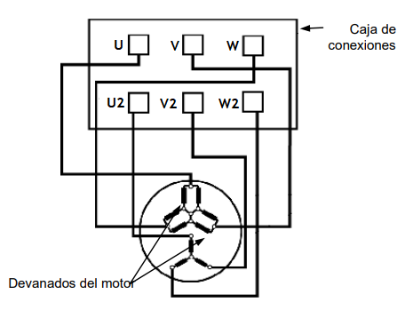 Caja de conexiones compresor con Part-Winding